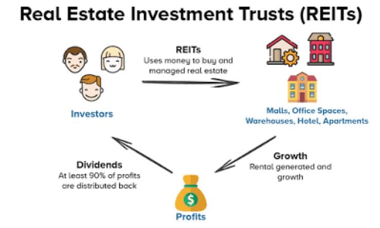How-REITs-work